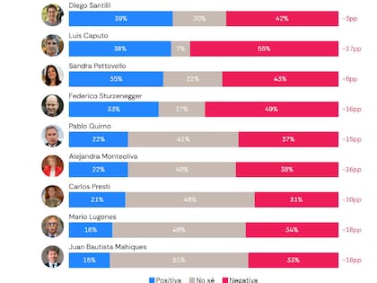La imagen de los ministros de Milei