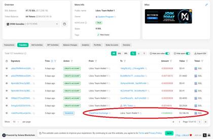 La imagen muestra el momento en que Fixed Float Exchange hace la primera transferencia por US$2186,95