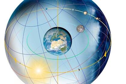 La inclinación de la Tierra, y por tanto su eje, dependen en gran medida de la propia masa del planeta