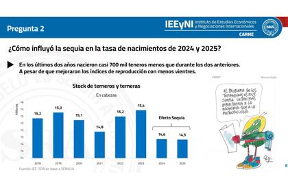 La influencia de la sequía en la tasa de nacimientos de 2024/2025