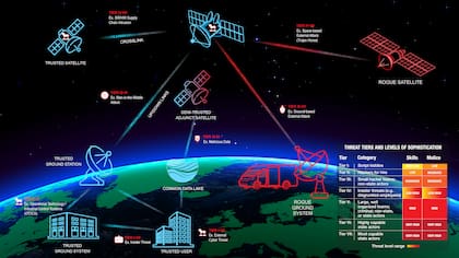 La infografía de SPARTA que muestra las vulnerabilidades que pueden tener los satélites