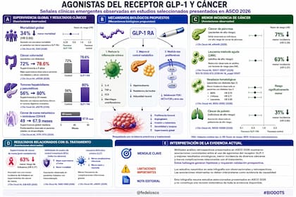 La infografía realizada por Losco