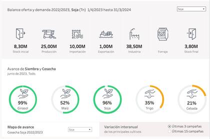 La información está en la página web de la Secretaria de Agricultura