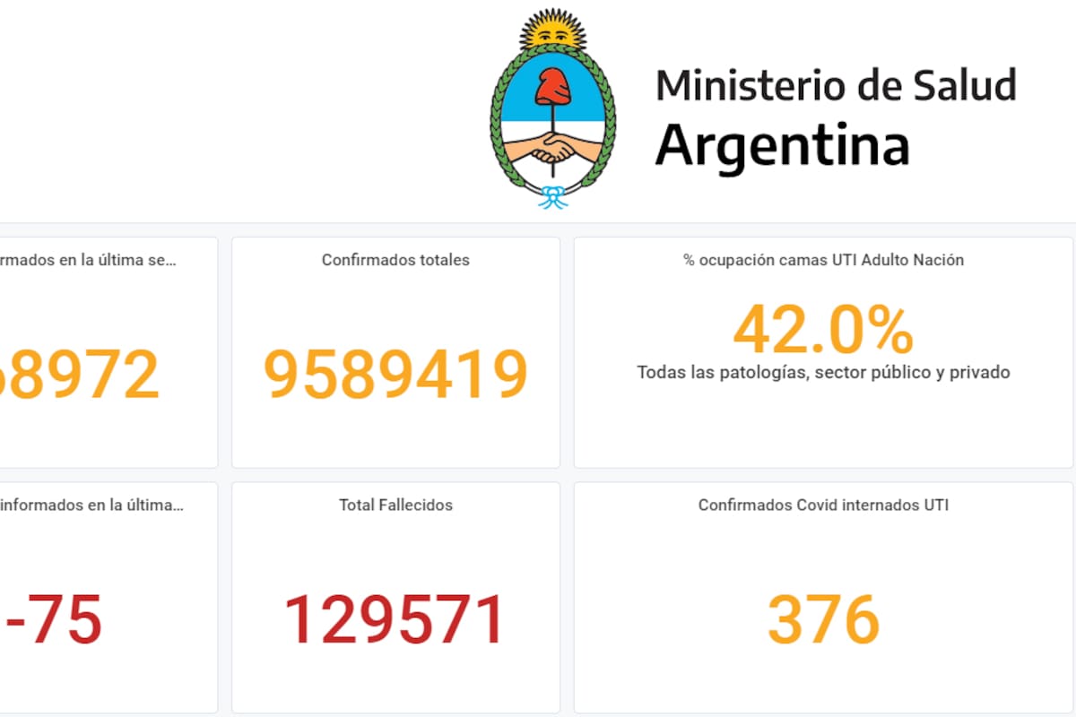 La información subida a la sala de situación Covid-19 del Ministerio de Salud de la Nación