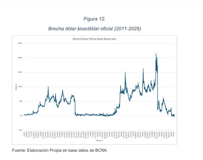 La iniciativa apunta a reducir la brecha cambiaria y recuperar el crédito para maquinaria y capital de trabajo