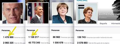 La interacción de los principales dirigentes a nivel mundial