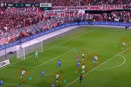 La jugada del penal de Sandez a Pablo Solari que definió el superclásico en el Monumental: era el final del partido y el River de Demichelis ponía a 6 jugadores dentro del área rival