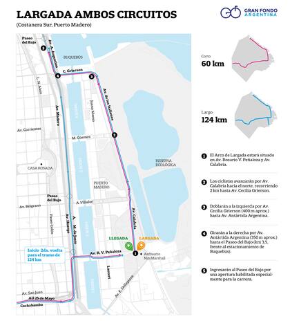 La largada de ambos circuitos será en Puerto Madero