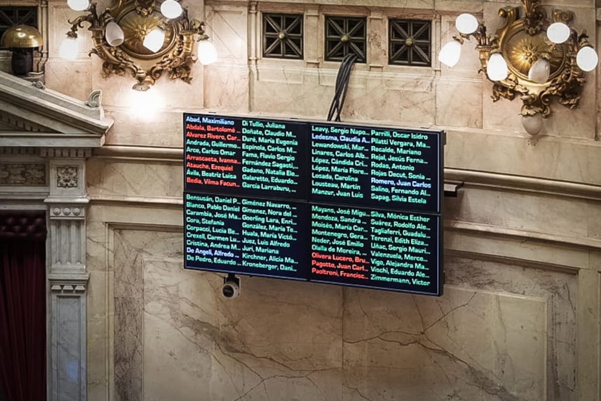 La ley fue sancionada en el Senado con 62 votos a favor y solo ocho en contra