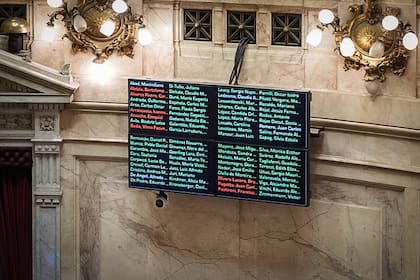 La ley fue sancionada en el Senado con 62 votos a favor y solo ocho en contra