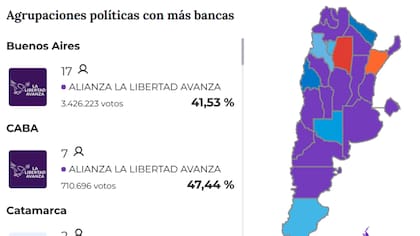 La Libertad Avanza se impuso en las elecciones Argentina 2025