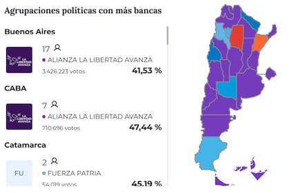 La Libertad Avanza se impuso en las elecciones Argentina 2025