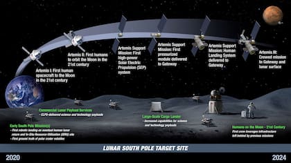 La línea de tiempo del programa Artemisa: Las primeras misiones Artemisa con las que la NASA volverá a la Luna después de medio siglo, y el envío de satélites, habitáculos y equipamiento de soporte hasta la Artemisa III, en la que alunizarán los astronautas.