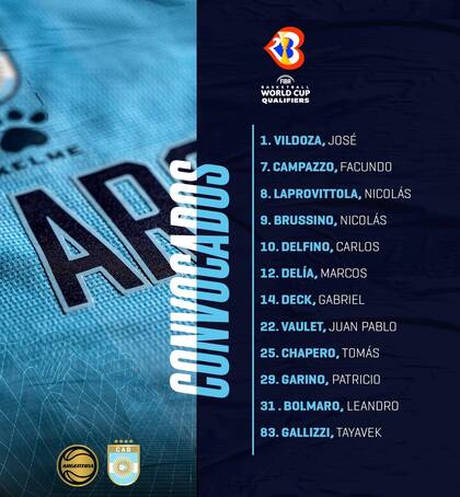 La lista de 12 jugadores de la Argentina para visitar a Canadá este jueves por la noche