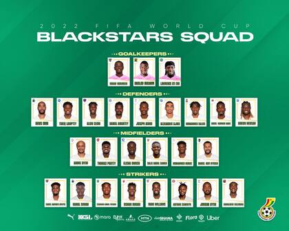 La lista de 26 jugadores de Ghana para el Mundial Qatar 2022