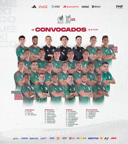 La lista de 26 jugadores de México para el Mundial Qatar 2022