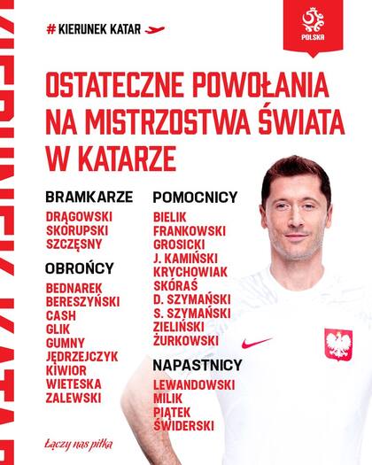 La lista de 26 jugadores de Polonia para el Mundial Qatar 2022