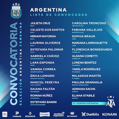 La lista de convocadas por Germán Portanova para los partidos contra Venezuela en el país