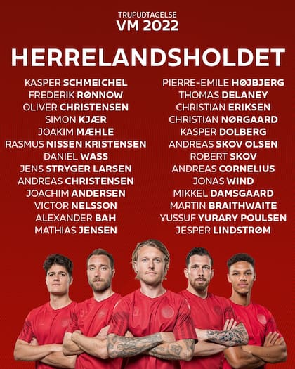 La lista de convocados de la selección de Dinamarca para disputar la Copa del Mundo 2022