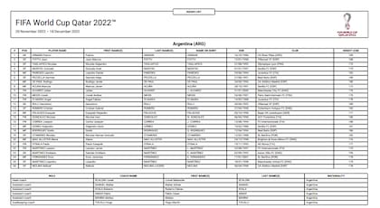 La lista de jugadores de la selección argentina y el número que utilizará cada jugador