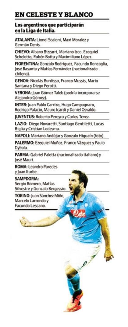 La lista de los argentinos en el Calcio