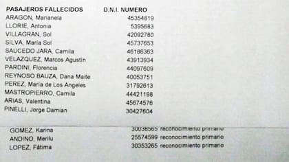 La lista de los fallecidos en el accidente hasta el momento