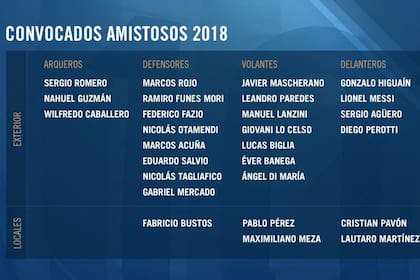 La lista para los amistosos
