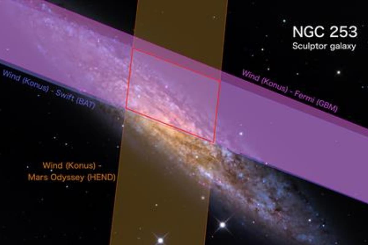 La llamarada gigante alcanzó detectores en diferentes naves espaciales de la NASA. Cada par de instrumentos estableció su posible ubicación en diferentes franjas del cielo, pero las bandas se cruzan en en la parte central de la galaxia NGC 253