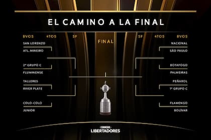 La llave de la etapa final de la Copa Libertadores 2024