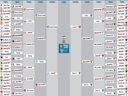 La llave desde 32avos de final en el torneo que acaba de conquistar Boca