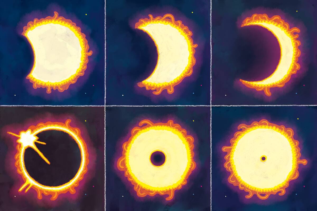 La Luna se alejará lo suficiente de la Tierra como para no obstruir completamente al Sol, pero predecir cuándo sucederá esto plantea numerosos desafíos