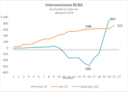 La "magia" del súpercepo