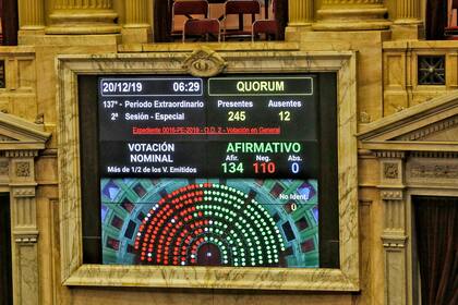 La maratónica sesión por la ley de emergencia económica