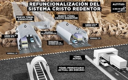 La obra tiene financiación del Banco Interamericano de Desarrollo (BID) en conjunto con Vialidad Nacional