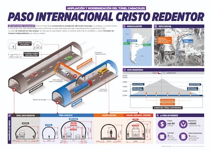 El presupuesto oficial de la obra al día de hoy es de $3307,5 millones