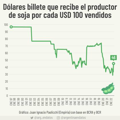La mejora efectiva