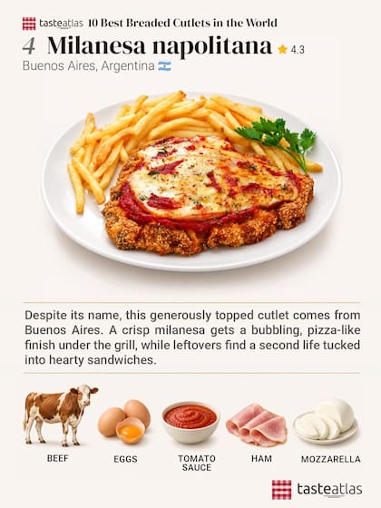 La milanesa napolitana ubicó a la Argentina en el cuarto lugar del ranking mundial
