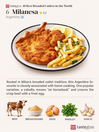 La milanesa se metió en el puesto seis del ranking