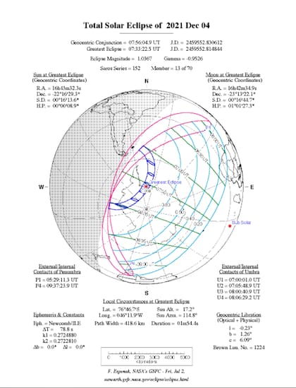 La NASA detalló la trayectoria del próximo eclipse solar total (Fuente: NASA)