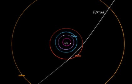La NASA explicó la órbita que mantiene este objeto (Foto: NASA)