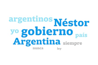 La nube de palabras del libro "Sinceramente"