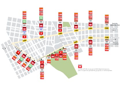 La nueva disposición de las paradas de las ocho líneas de colectivos en las avenidas Alberdi, Directorio y Bruix
