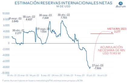 La nueva meta de "acumulación"