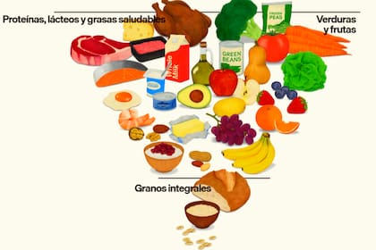 El gobierno de Trump presentó una nueva pirámide alimenticia en EE.UU. que recomienda ciertas comidas sobre otras