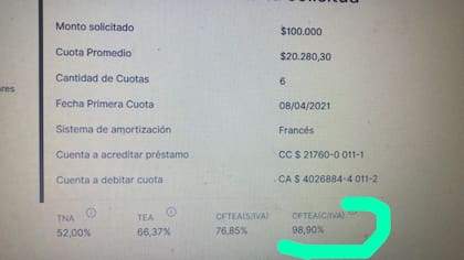 La oferta de crédito que recibió un empresario pyme para "salir del apuro": un costo financiero total de 98,9%