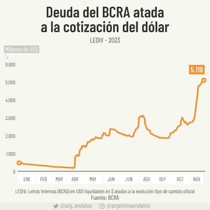 La otra "bomba" que se estaba armando