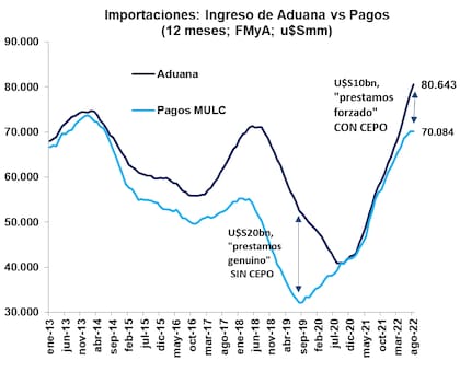 La "otra" deuda acumulada en estos meses