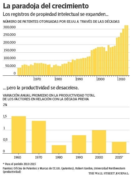 La paradoja del crecimiento