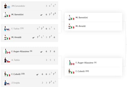La parte alta del cuadro de Roland Garros