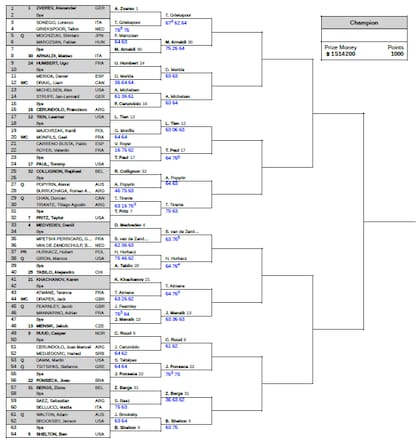 La parte alta del cuadro del Masters 1000 de Montreal